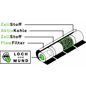 Hybrid Supreme Filters Plus Size 8,2mm 44 Stk.
