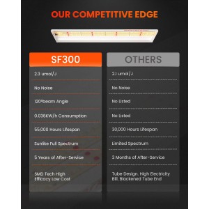 Spider Farmer 33W LED Grow Light SF300 - Online Bestellen