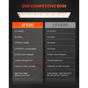 Spider Farmer 74W LED Grow Light SF600 - Online Bestellen