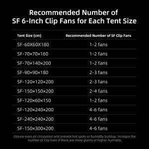 Spider Farmer 6 Inch Ventilator mit Clip - Online Bestellen