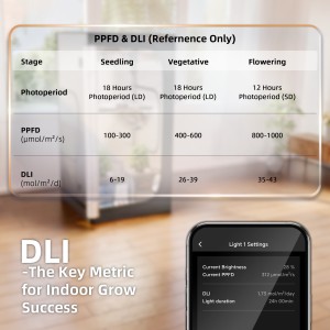 Spider Farmer GGS Smart Controller Klimaregler-Set