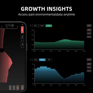 Spider Farmer GGS Smart Controller Klimaregler-Set