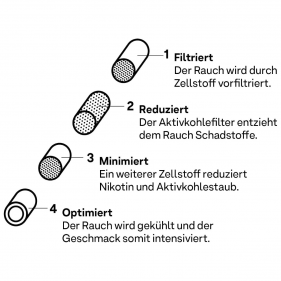 Hybrid Supreme Filters Zellstoff/Aktivkohle 6,4mm 55 Stk.
